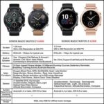 HONOR MagicWatch 2 Montre Intelligente 46mm, 1,39 AMOLED, Durée de